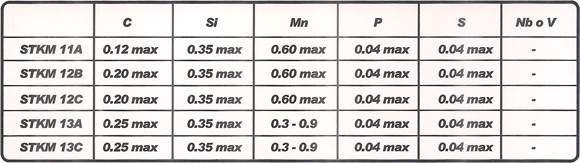 Carbon Steel Pipe