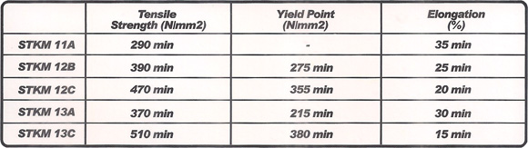 Carbon Steel Pipe